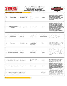 Tijuana 21St SCORE Desert Challenge Entries Total: 122 Sept 17, 2017 5PM PST POST DRAW STARTING ORDER *Entries Listed on Entry List According to Official Policy*