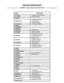 NOMINE a Tempo Determinato 2013-2014 AA