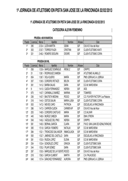 Resultados Rinconada Atletismo En Pista 2013