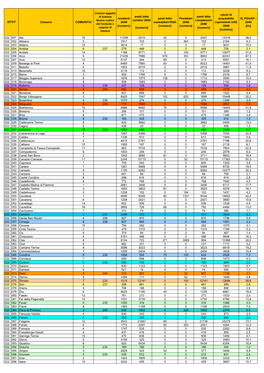 FIA-Dotazioni Idriche PGUAP-2010-2040-AGG2016-C