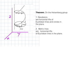 Heisenberg Copy Theorem. on the Heisenberg Group 1. Geodesics Are