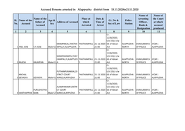Accused Persons Arrested in Alappuzha District from 15.11.2020To21.11.2020