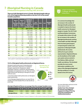 Aboriginal Nursing in Canada (“Professional Occupations in Nursing” NOC 2016-301)