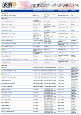 Title Advertiser/Client Product/Service Entrant Company Country Grand Prix