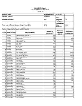 MAHARASHTRA 02.01.2017 MSEDCL 128 Data Submitted for Towns 117 3768 Total Feeders Data Received 1340 Sr. No Name of Town Name Of