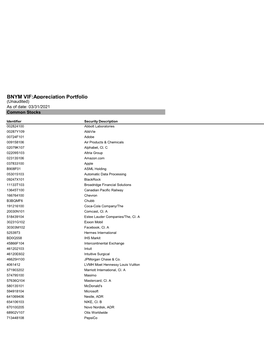 BNYM VIF:Appreciation Portfolio (Unaudited) As of Date: 03/31/2021 Common Stocks