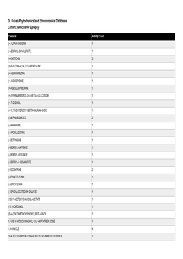 Dr. Duke's Phytochemical and Ethnobotanical Databases List of Chemicals for Epilepsy