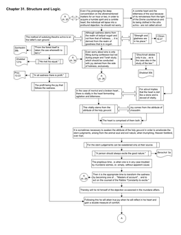 Chapter 31. Structure and Logic