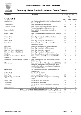 Statutory List of Public Roads and Public Streets