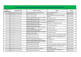 Ngos Registered in the State of Assam 2011-12.Pdf