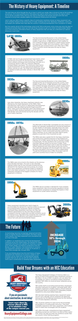 The History of Heavy Equipment: a Timeline the Future Build Your Dreams with an HEC Education