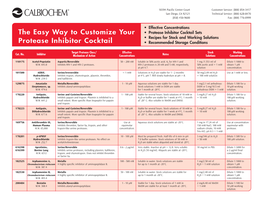 The Easy Way to Customize Your Protease Inhibitor Cocktail