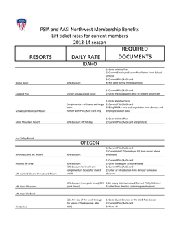 Resorts Daily Rate Required Documents