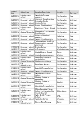 08/01/2014 Infant/Primary School Woodvale Primary Academy No