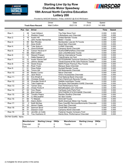 Starting Line up by Row Charlotte Motor Speedway 18Th Annual North Carolina Education Lottery 200 Provided by NASCAR Statistics - Friday, 5/28/2021 @ 05:43 PM Eastern