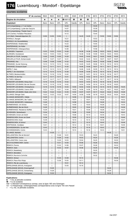 Luxembourg - Mondorf - Erpeldange Courses Scolaires