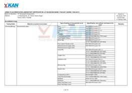 PT Saraswanti Indogenetech Issued On: Address 18 January 2021