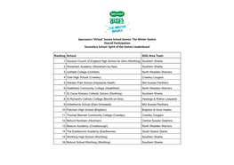 The Winter Games Overall Participation Secondary School: Spirit of the Games Leaderboard