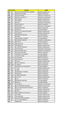 3Let 2Let Airline Name Aaf Zi Aigle Azur Transports