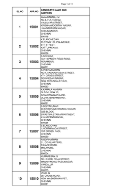 Sl.No App.No Candidate Name and Address Anandababu. M