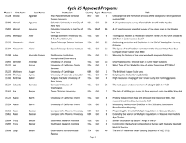 Cycle 25 Approved Programs