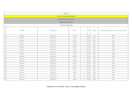 Załącznik Nr 4.1 Do SIWZ – Zał