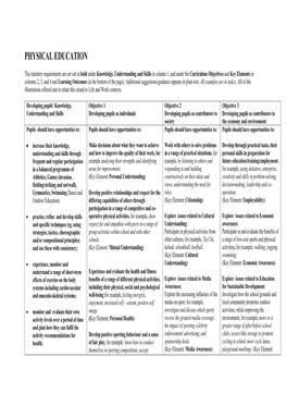 (PDF) Statutory Requirements Key Stage 3