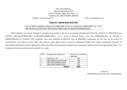 List of 1833 Candidates Debarred by RRC/ECR in Last Four Recruitment