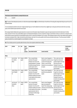 PSLP160 Severn Trent Water Amber Valley WCS All Sites V2.Pdf