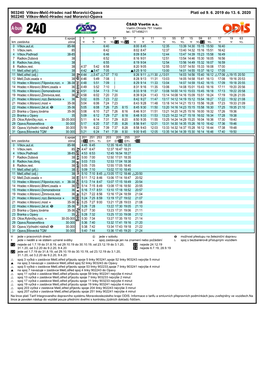 903240 Vítkov-Melč-Hradec Nad Moravicí-Opava Platí Od 9. 6. 2019 Do 13