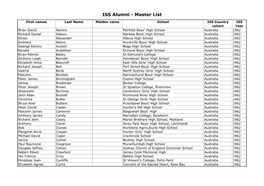 ISS Alumni - Master List