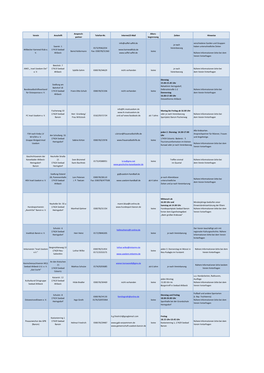 Verein Anschrift Ansprech- Partner