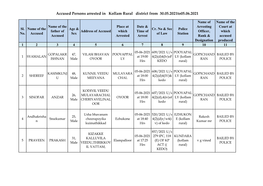 Accused Persons Arrested in Kollam Rural District from 30.05.2021To05.06.2021