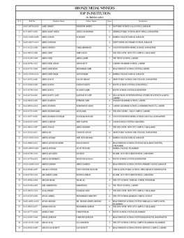 BRONZE MEDAL WINNERS TOP in INSTITUTION (In Alphabet Order) S