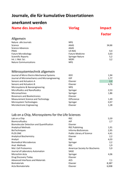 Journale, Die Für Kumulative Dissertationen Anerkannt Werden