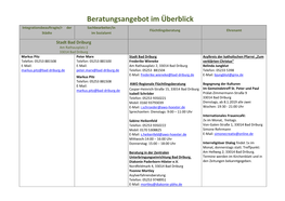 Beratungsangebot Im Überblick Integrationsbeauftragte/R Der Sachbearbeiter/In Flüchtlingsberatung Ehrenamt Städte Im Sozialamt