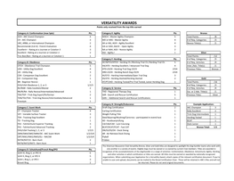 Versatility Award Proposal.Xlsx