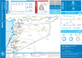 SYRIA Dashboard