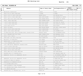 BPL Existing List 101 ULB Name :KOLKATA MC ULB CODE: 79