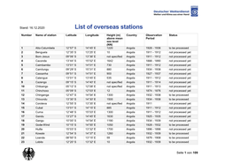List of Overseas Stations