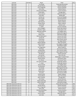 2021 Donruss Elite Football Checklist