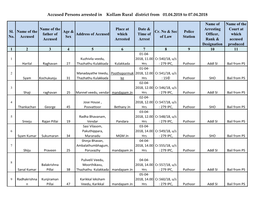 Accused Persons Arrested in Kollam Rural District from 01.04.2018 to 07.04.2018