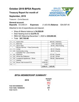 October 2019 BPSA Reports