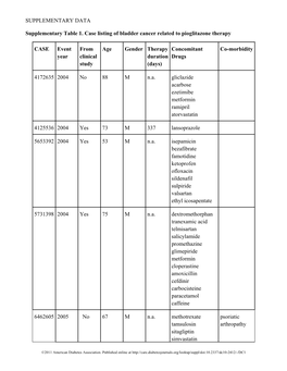 Supplementary Data