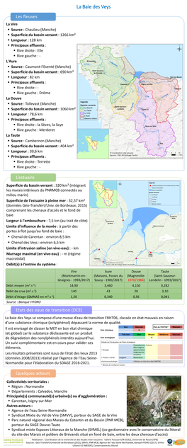 Superficie Du Bassin Versant : 1266 Km²