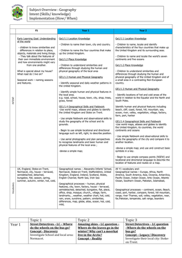 Geography Intent (Skills/ Knowledge) Implementation (How/ When)