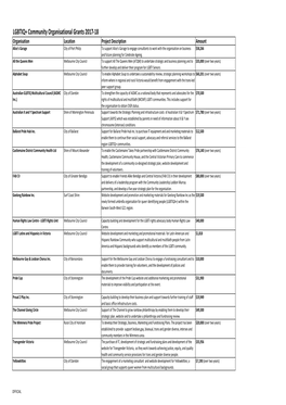 LGBTIQ Comunnity Grants Funded Summary