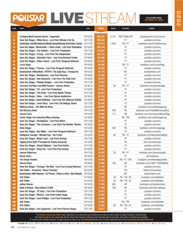 LIVESTREAM 2020 K RANK ARTIST DATE VIEWS SHARES PLATFORM CHANNEL