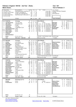 Pakistan V England 1961/62 2Nd Test Dhaka. Test: 521 Match Drawn