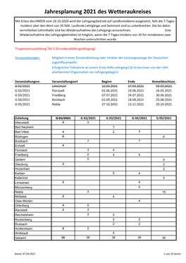 Jahresplanung 2021 Des Wetteraukreises